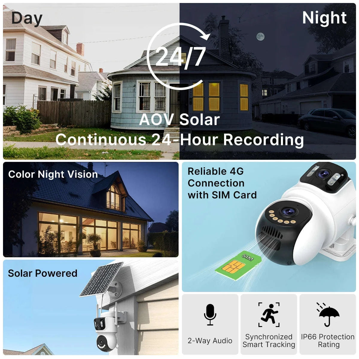 WONSDAR Outdoor Built-in Battery Dual Lens Solar 4G Security Camera Solar Panel Wireless Camera 24 Hour Recording Alarm iCsee-4K Add 128G / Poland