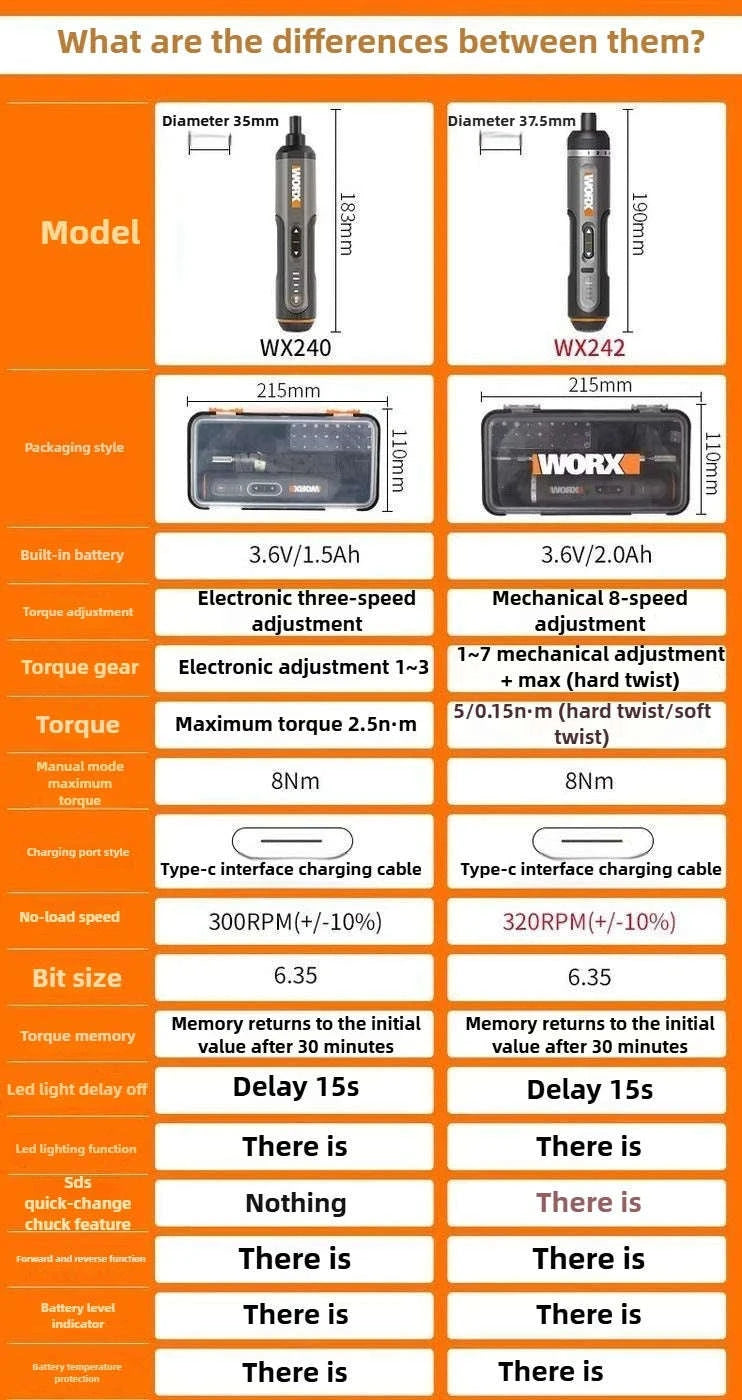WORX 4V Cordless Electric Screwdriver Set-WX240 plastic box