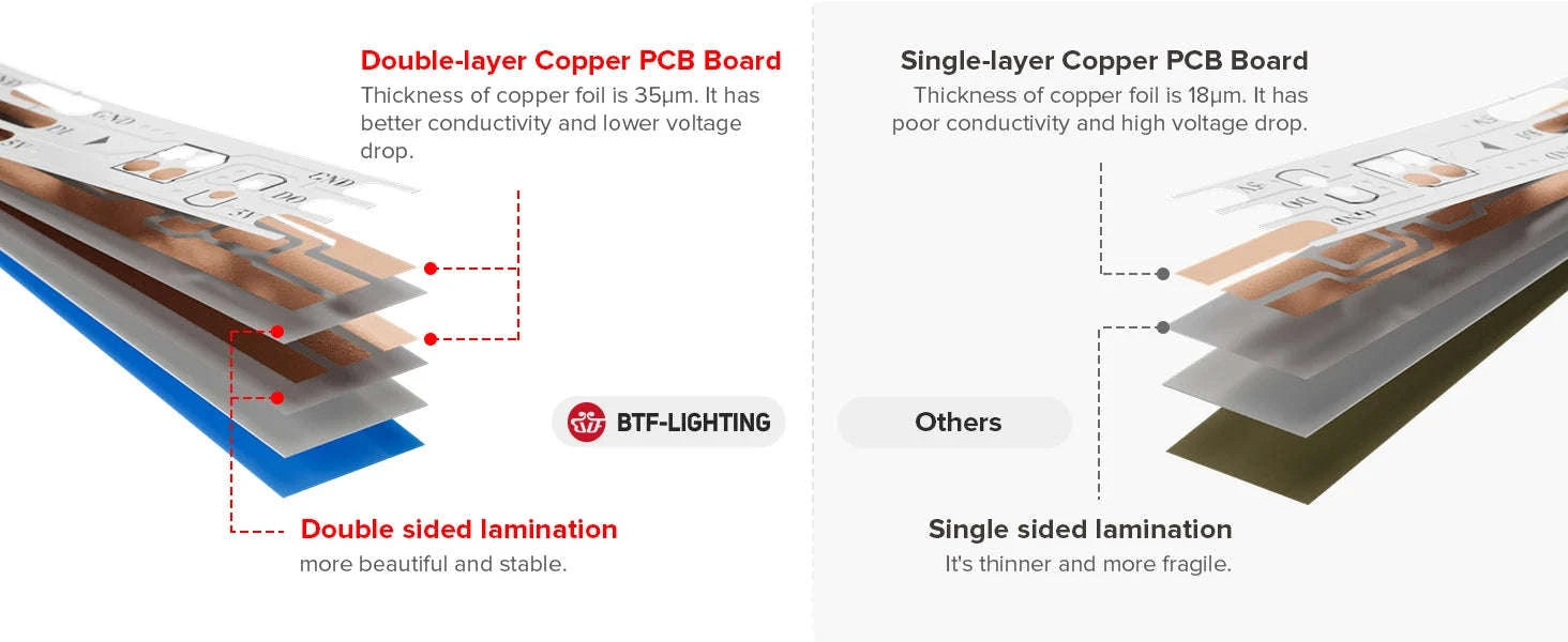 WS2812B Individually Addressable RGB LED Strip Light-WS2812BECO Black PCB / 2m 100 IP30 / China Mainland