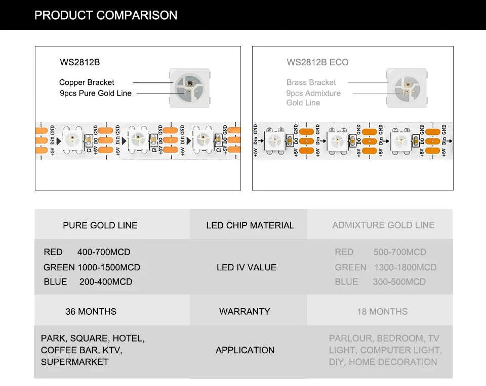 WS2812B Individually Addressable RGB LED Strip Light-WS2812BECO Black PCB / 2m 100 IP30 / China Mainland