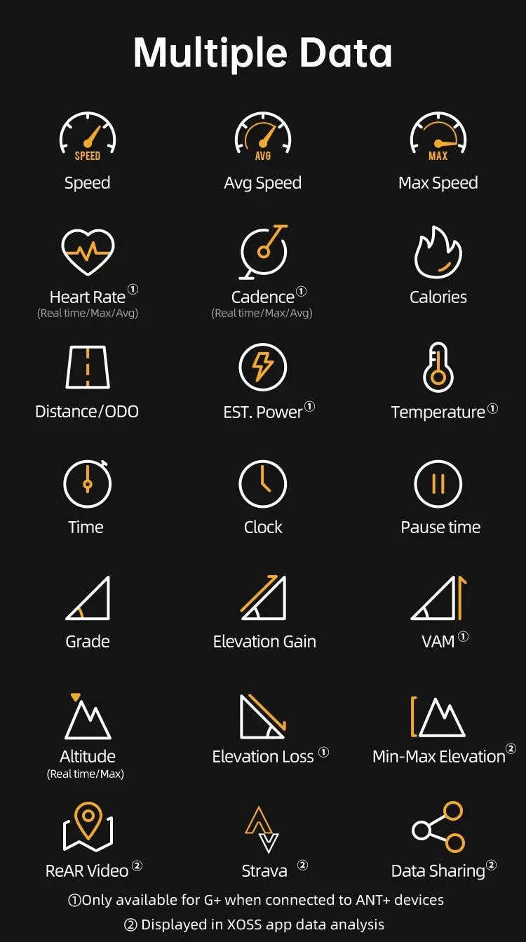 XOSS G2 GPS Cycling Computer-G2 Plus with ARENA
