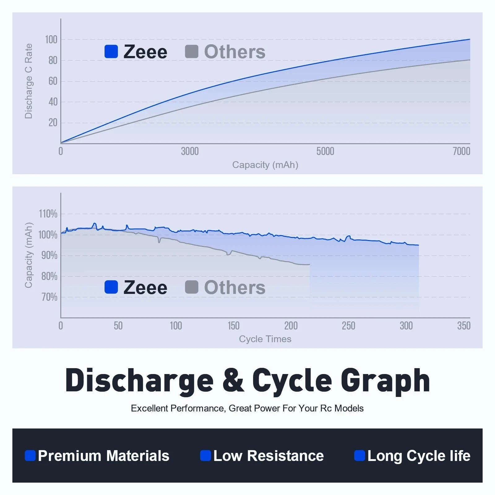 Zeee 2S 6500mAh 7.4V 120C LiPo Battery Hardcase with EC5 Plug-2S 120C 6500 EC5 / Poland