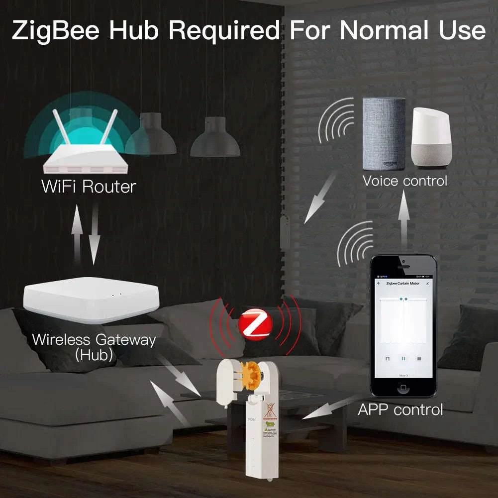ZigBee Smart Roller Blind Motor for Tuya, Alexa and Google Home-Type-C port 1 PC / United States