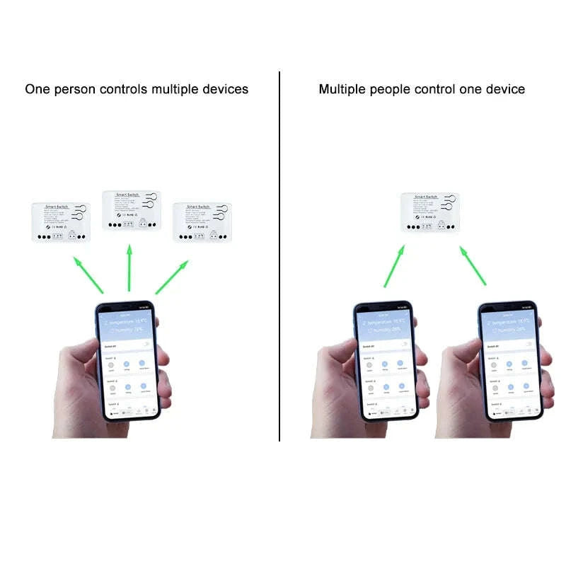 Zigbee Smart Switch with Temperature & Humidity Sensor Control-Input 85-250V / Temperature Switch / Russian Federation