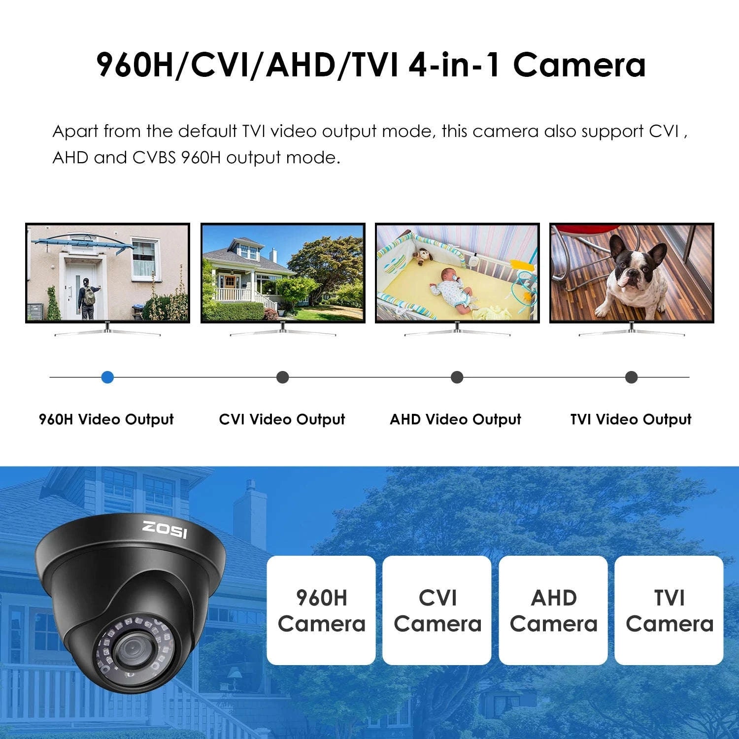 ZOSI 1080P 4-in-1 Dome Security Camera for CCTV Systems-Dome / 1080p / United States