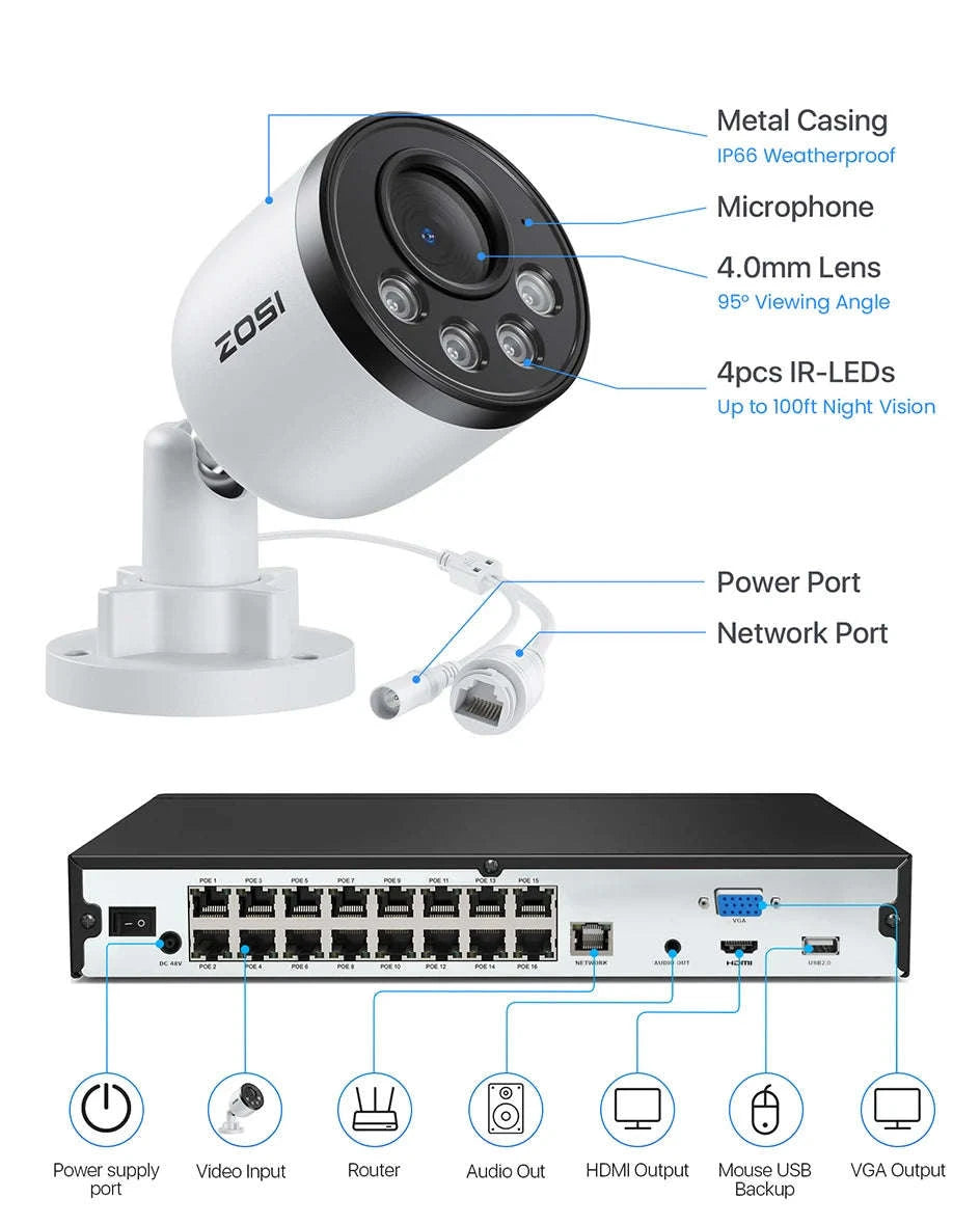 ZOSI 16CH 4K PoE CCTV System with 4TB HDD and 8MP Cameras-12PCS 8MP Cam 4TB / Australia