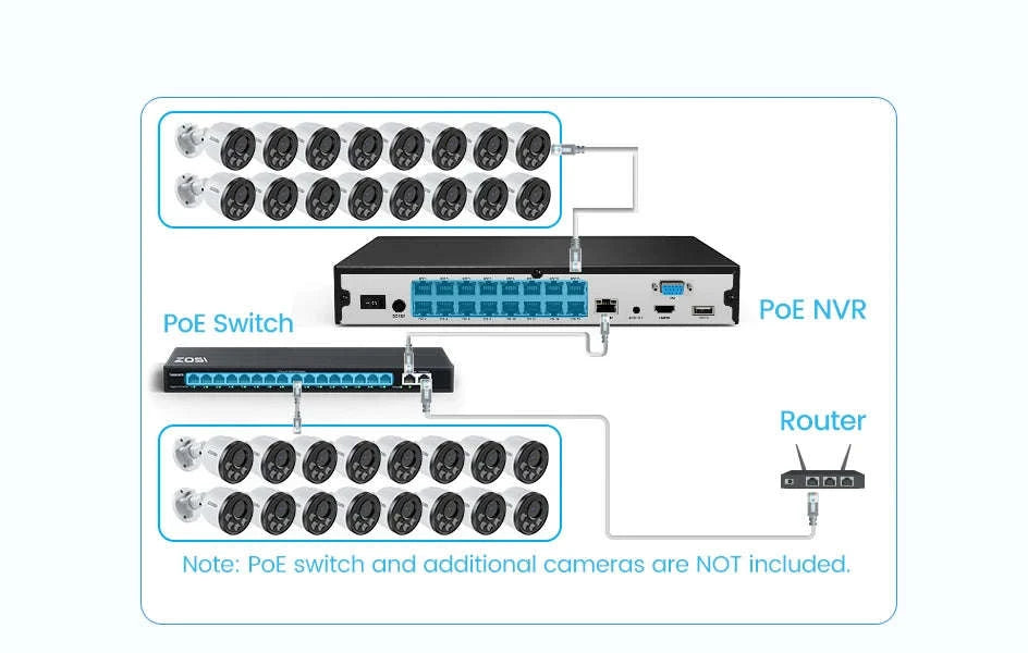 ZOSI 16CH 4K PoE CCTV System with 4TB HDD and 8MP Cameras-12PCS 8MP Cam 4TB / Australia