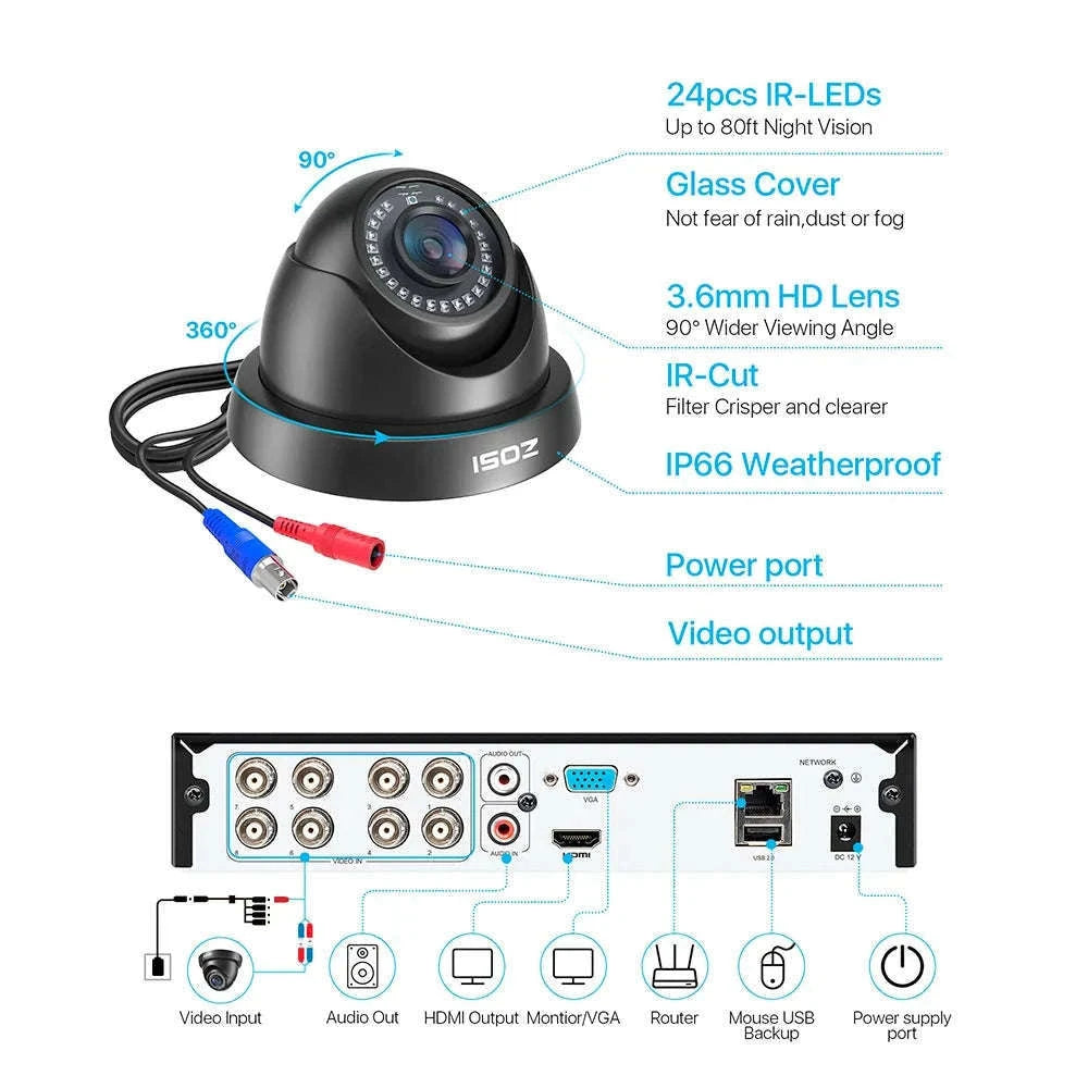 ZOSI 8CH 1080P Wired Security Camera System with 8 Dome Cameras-Black / None / Poland