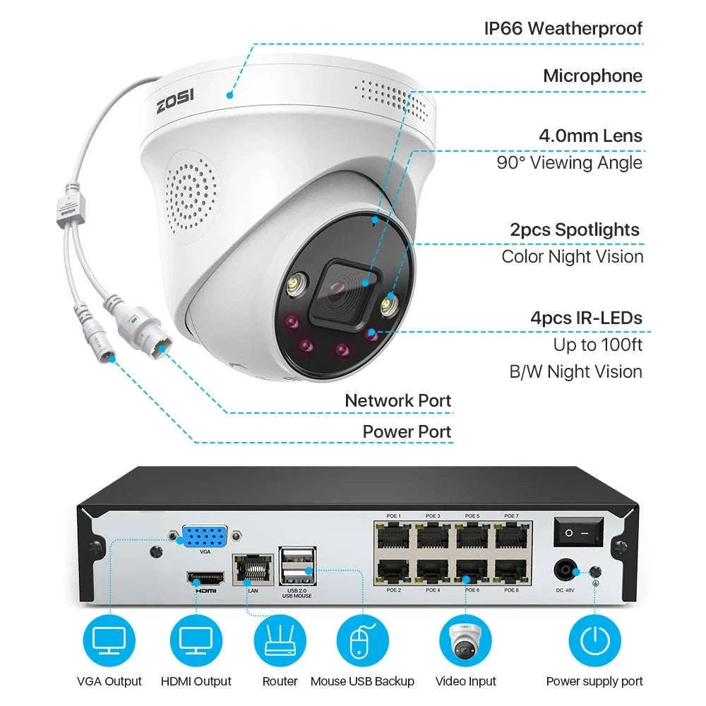 ZOSI 8CH 4K PoE Security Camera System with AI Detection-4PCS 8MP Cameras / Poland / None