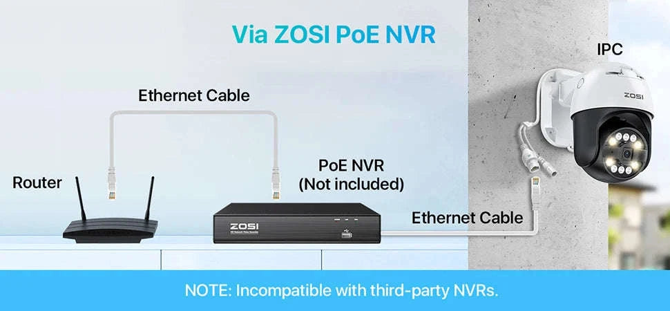 ZOSI 8MP PoE Outdoor Security Camera with AI Detection-5MP / Poland