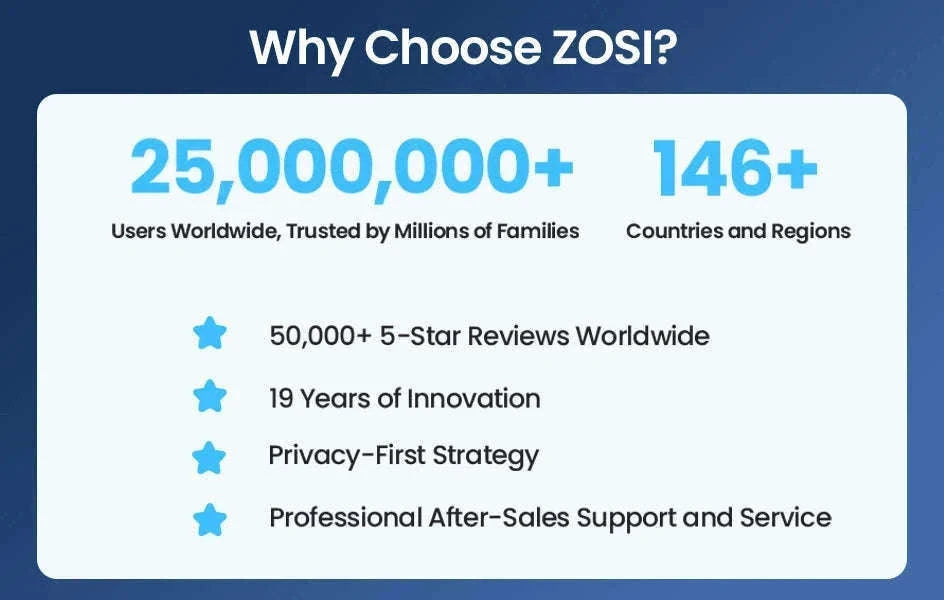 ZOSI 8MP PoE Outdoor Security Camera with AI Detection-5MP / Poland