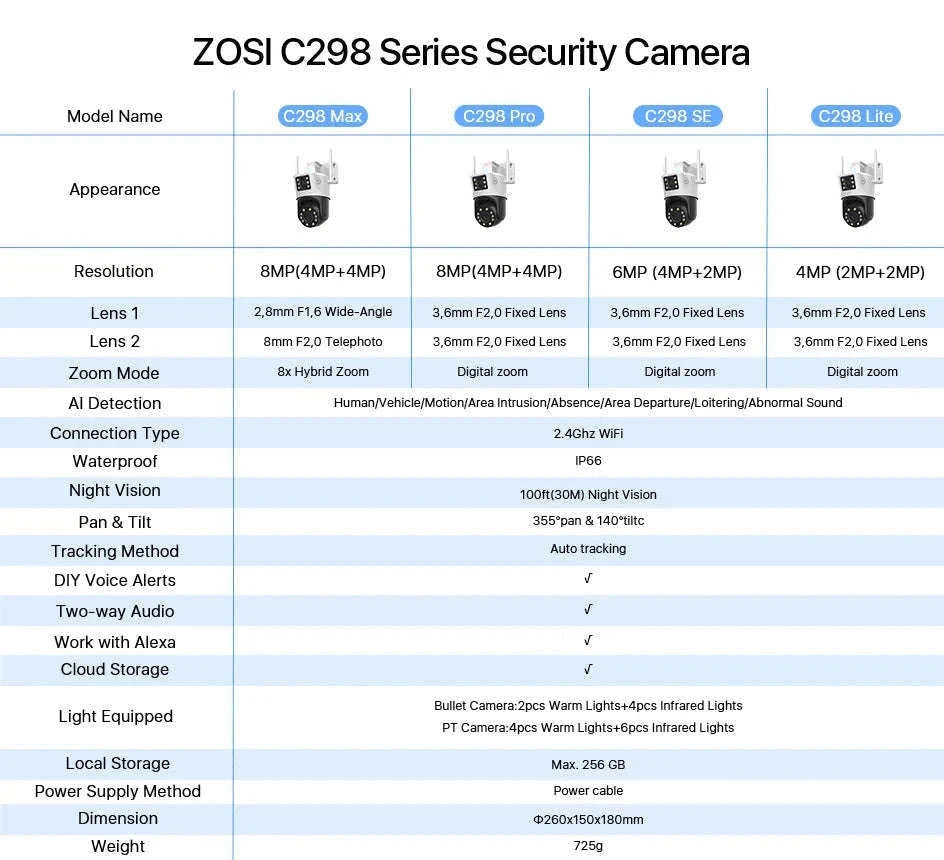 ZOSI C298 Max 4K 8MP Dual-Lens PTZ Security Camera-C298 Max(2 PACK) / Poland