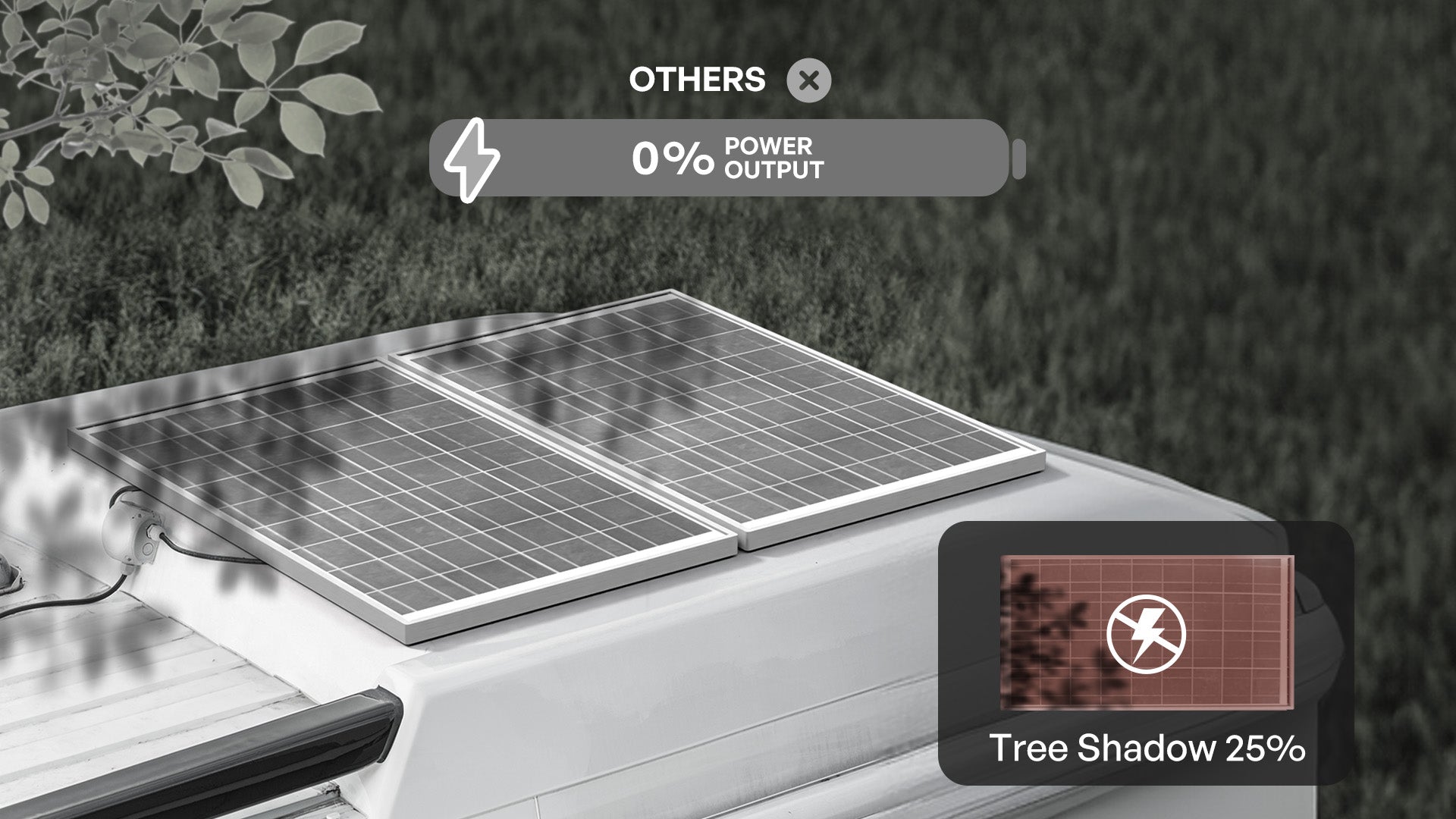 Painel Solar Tipo N de 120W para Sistemas Autónomos de 12V/24V