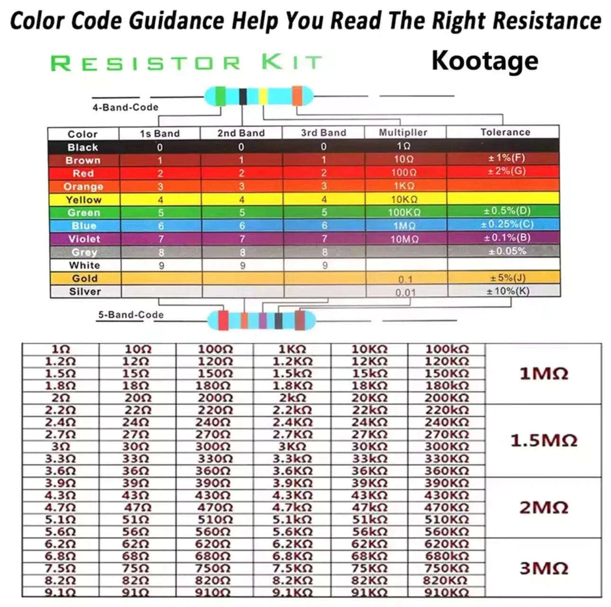 1% Metal Film Resistor Kit with 30 Common Values-600PCS with box