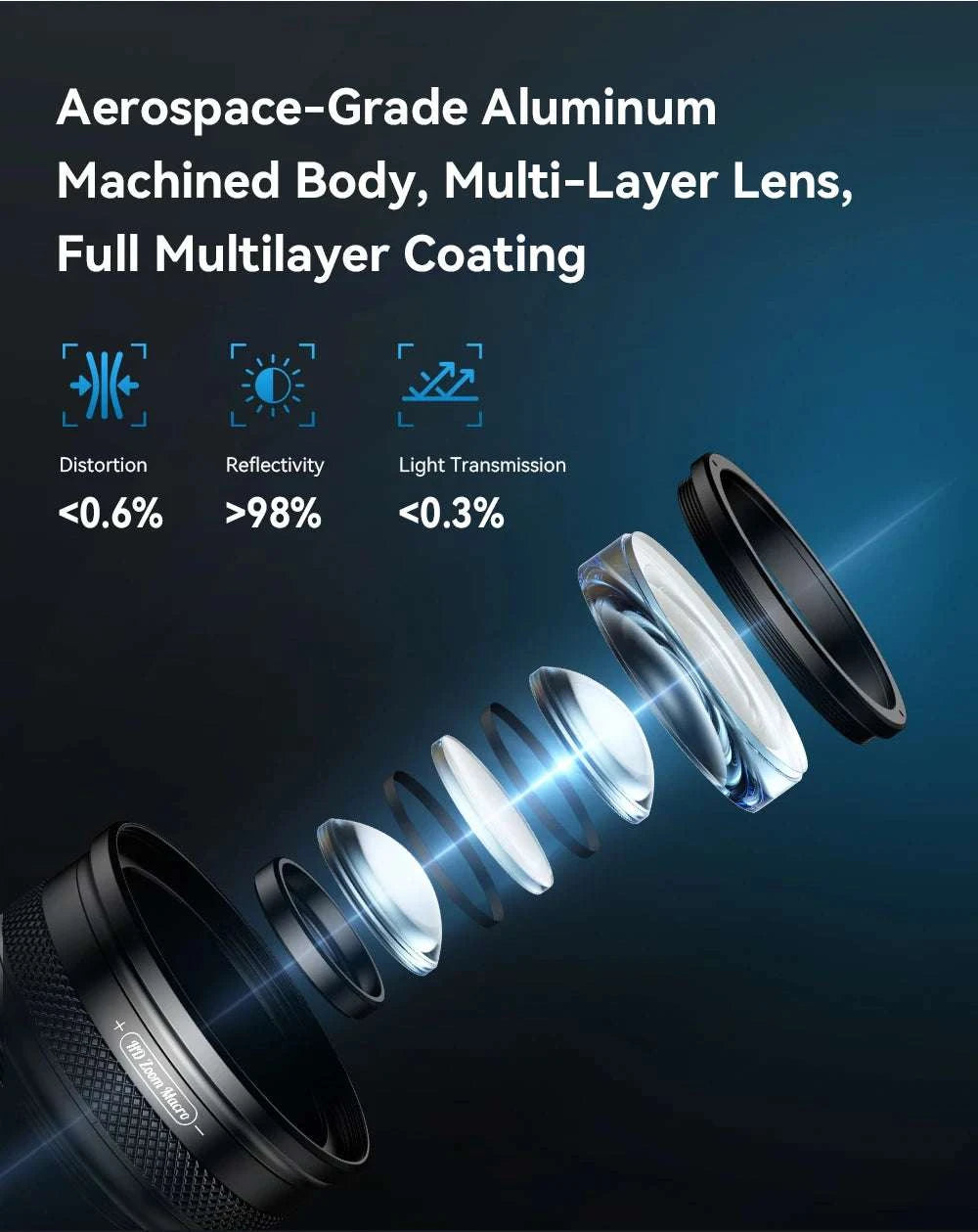 10–20X Macro Phone Lens with LED Light for iPhone & Android-macro with light