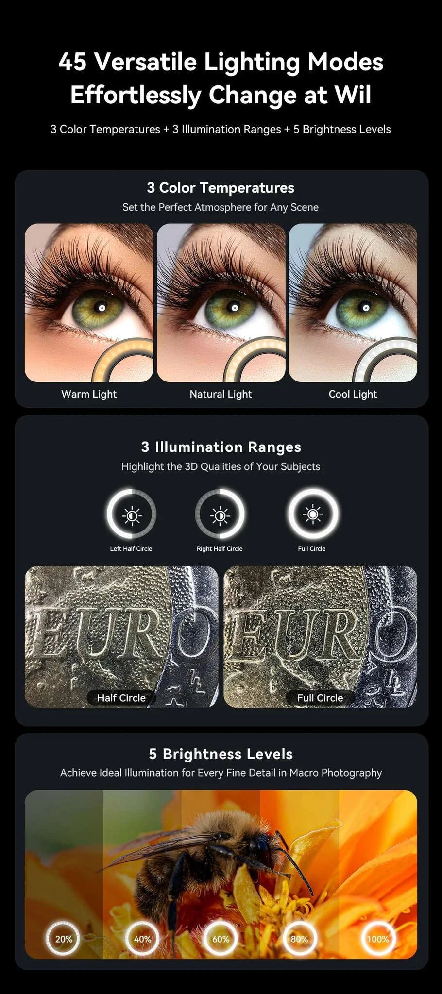 10–20X Macro Phone Lens with LED Light for iPhone & Android-macro with light
