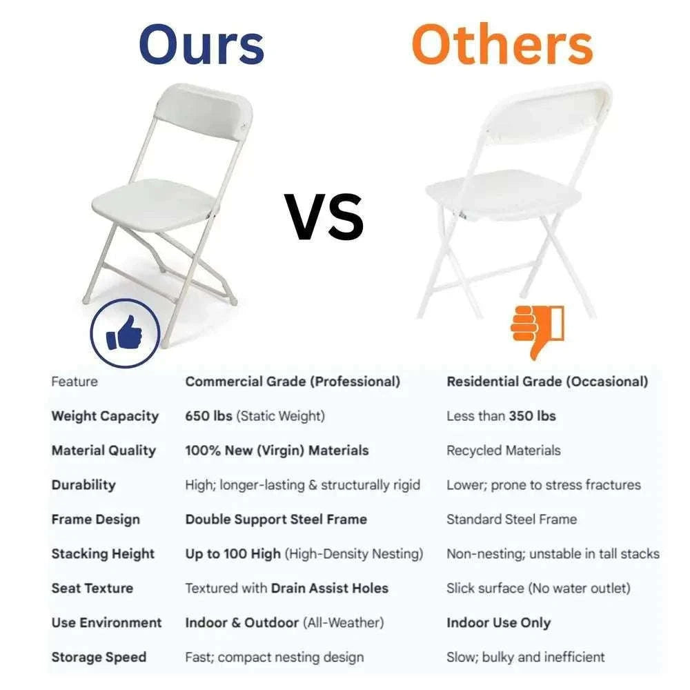 10 Pack Heavy Duty Folding Chairs 650 lb Capacity for Events-WhiteWhite-Classic-1 / United States