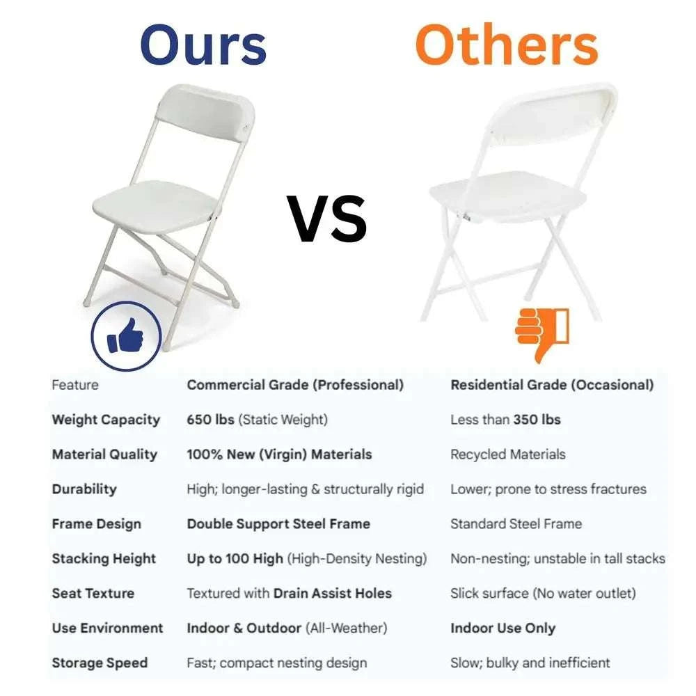10 Pack Heavy Duty Folding Chairs 650 lb Capacity for Events-WhiteWhite-Classic-1 / United States