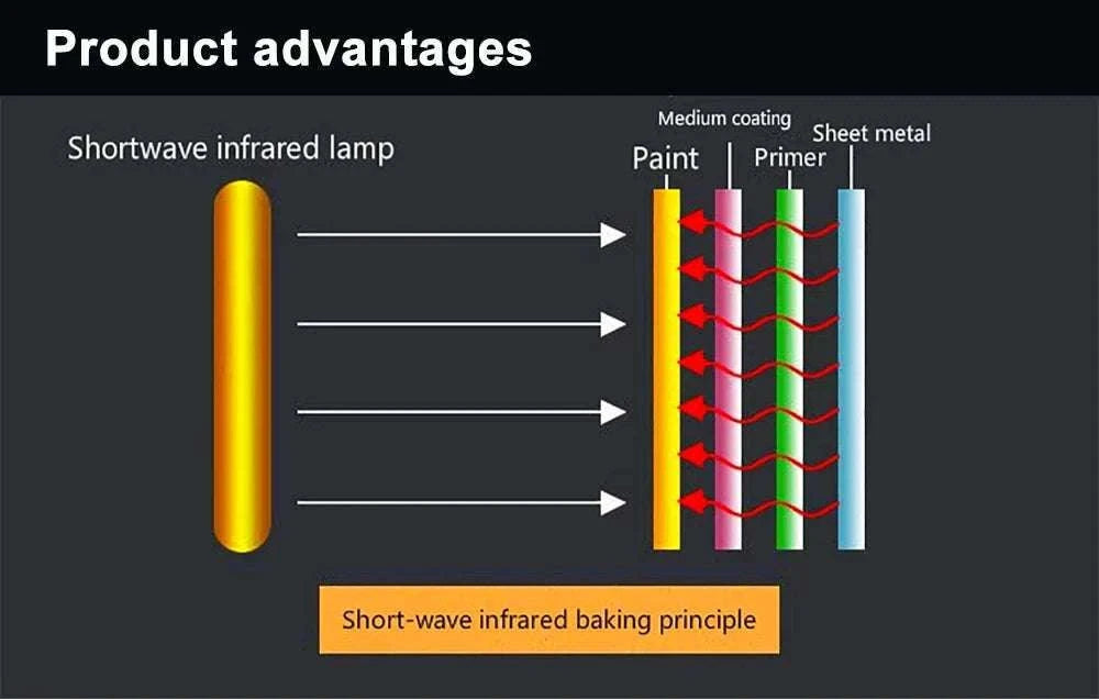 1000W Infrared Halogen Heating Lamp for Paint Drying & Curing-Red 330mm / 220V / China Mainland