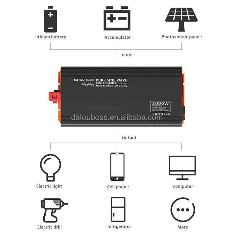 1000W Pure Sine Wave Power Inverter 12V/24V/48V to 120V/220V-PSW 24V 2000W