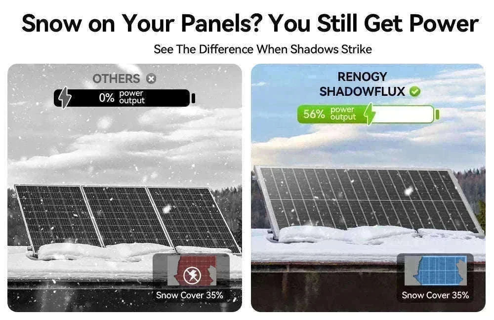 100W 12V 18BB N-Type Monocrystalline Solar Panel-200W / United States