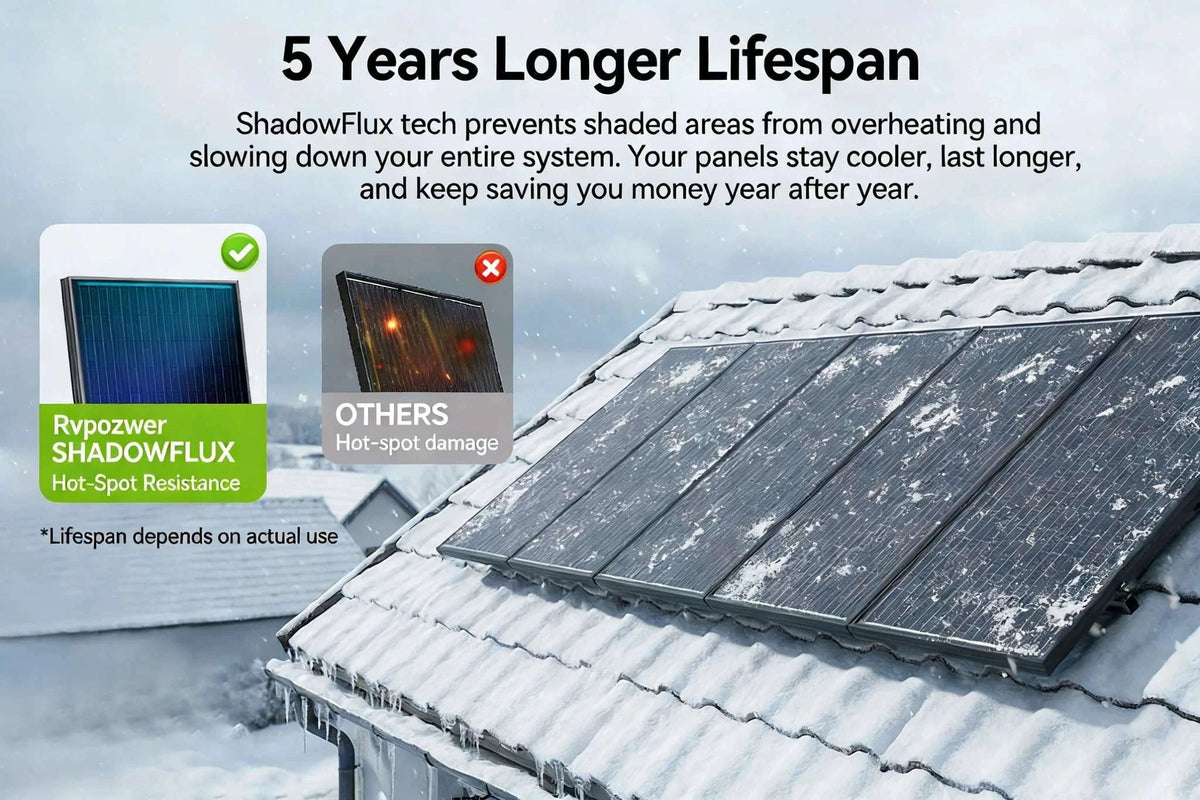 100W 12V Monocrystalline Solar Panel for RV and Trailer-400W / United States