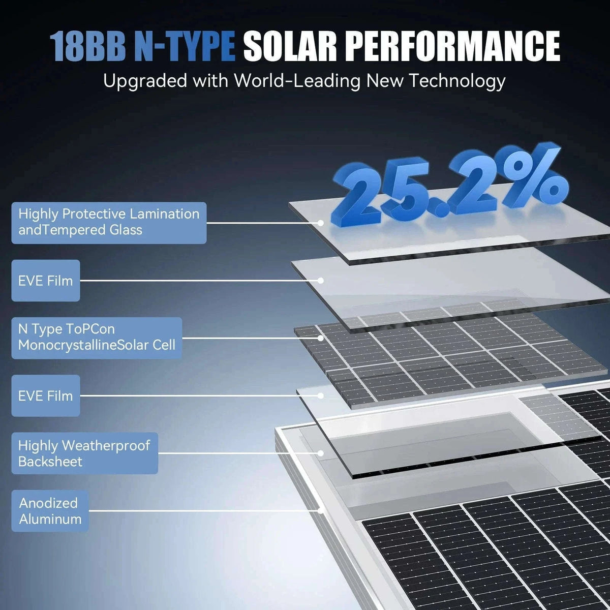 100W 12V Monocrystalline Solar Panel for RV and Trailer-400W / United States