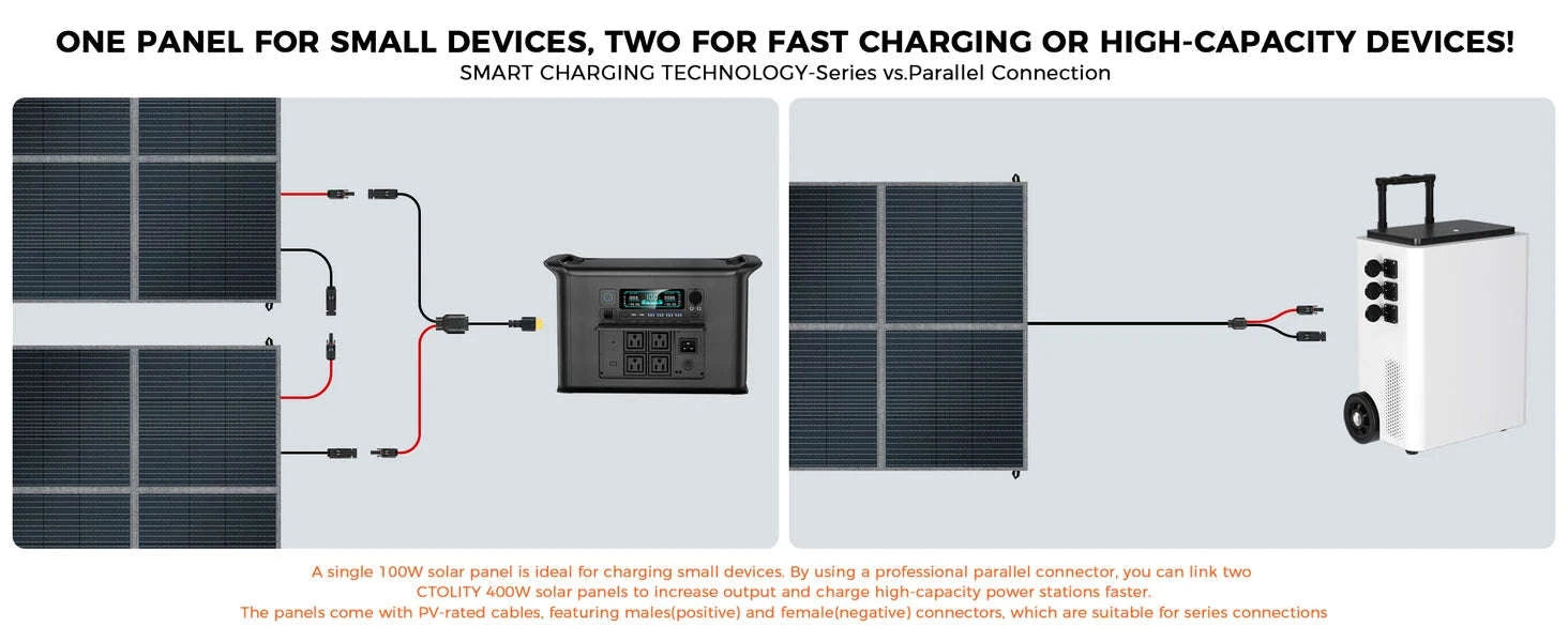 100W 200W 400W Foldable Solar Panel Portable Solar Charger-SPC200W / United States