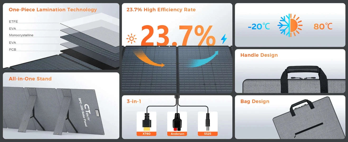 100W 200W 400W Foldable Solar Panel Portable Solar Charger-SPC200W / United States