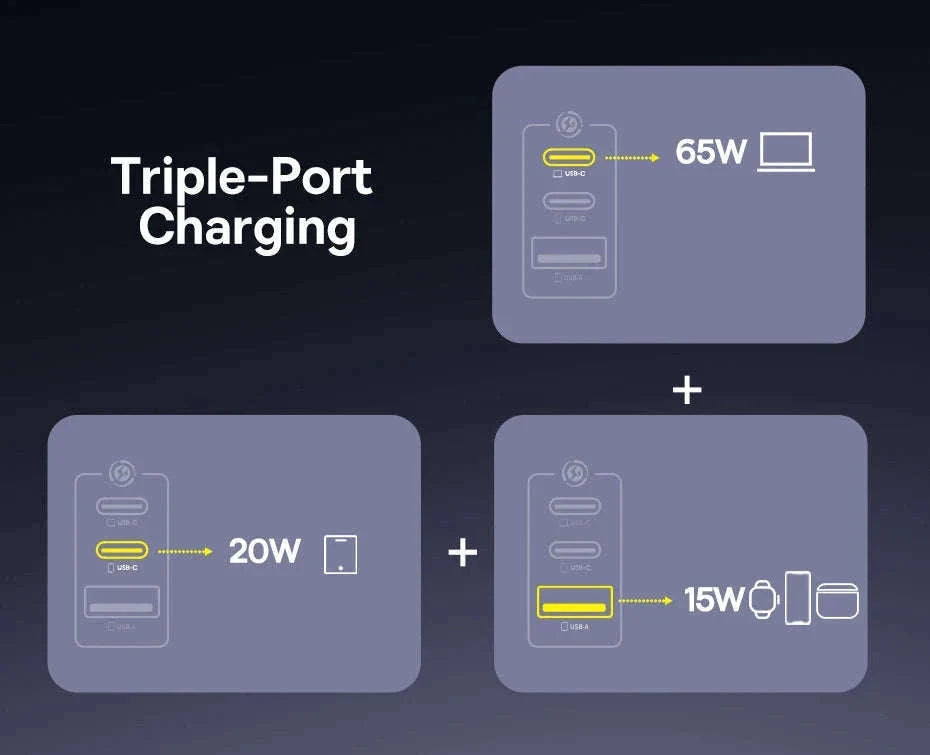 100W GaN Fast Charger 2C+U-US Plug White / China Mainland