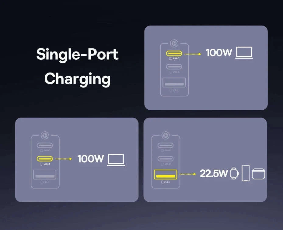 100W GaN Fast Charger 2C+U-US Plug White / China Mainland
