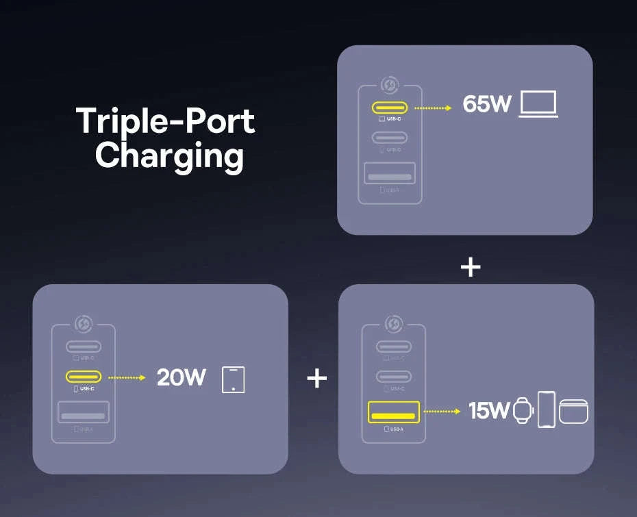 100W GaN Fast Charger 2C+U-US Plug White / China Mainland