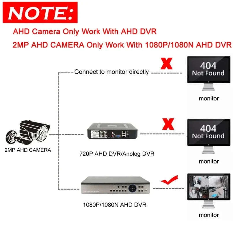 1080P HD Mini Security Camera with IMX323 Chip-3.7mm Lens Cam / NTSC