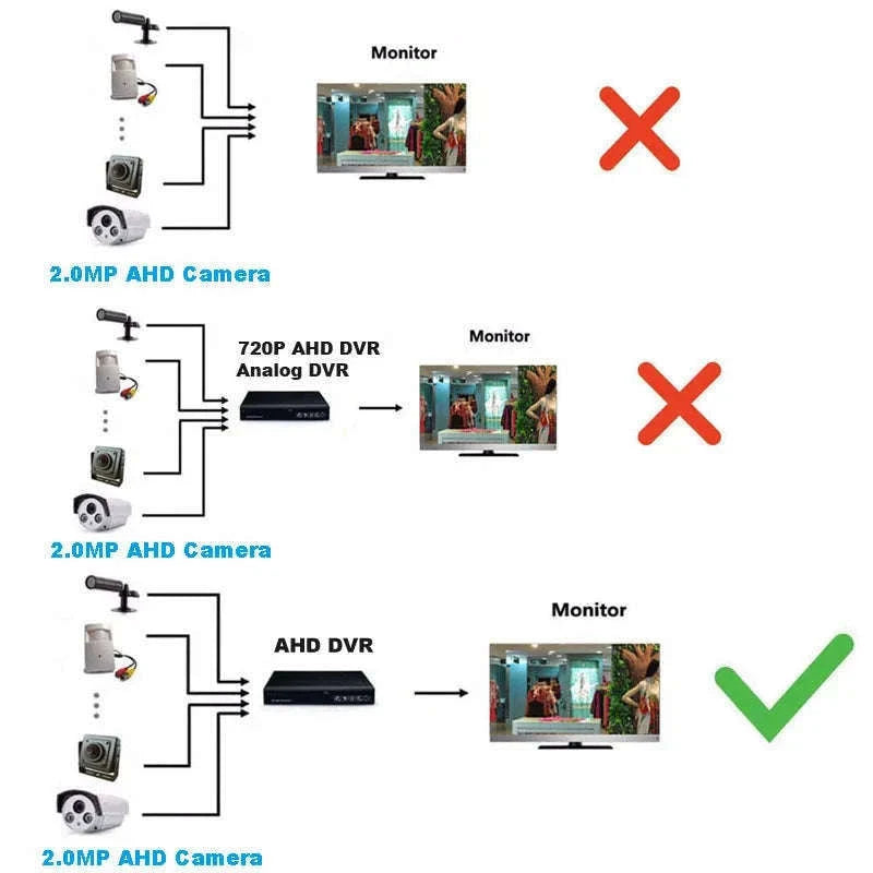 1080P HD Mini Security Camera with IMX323 Chip-3.7mm Lens Cam / NTSC