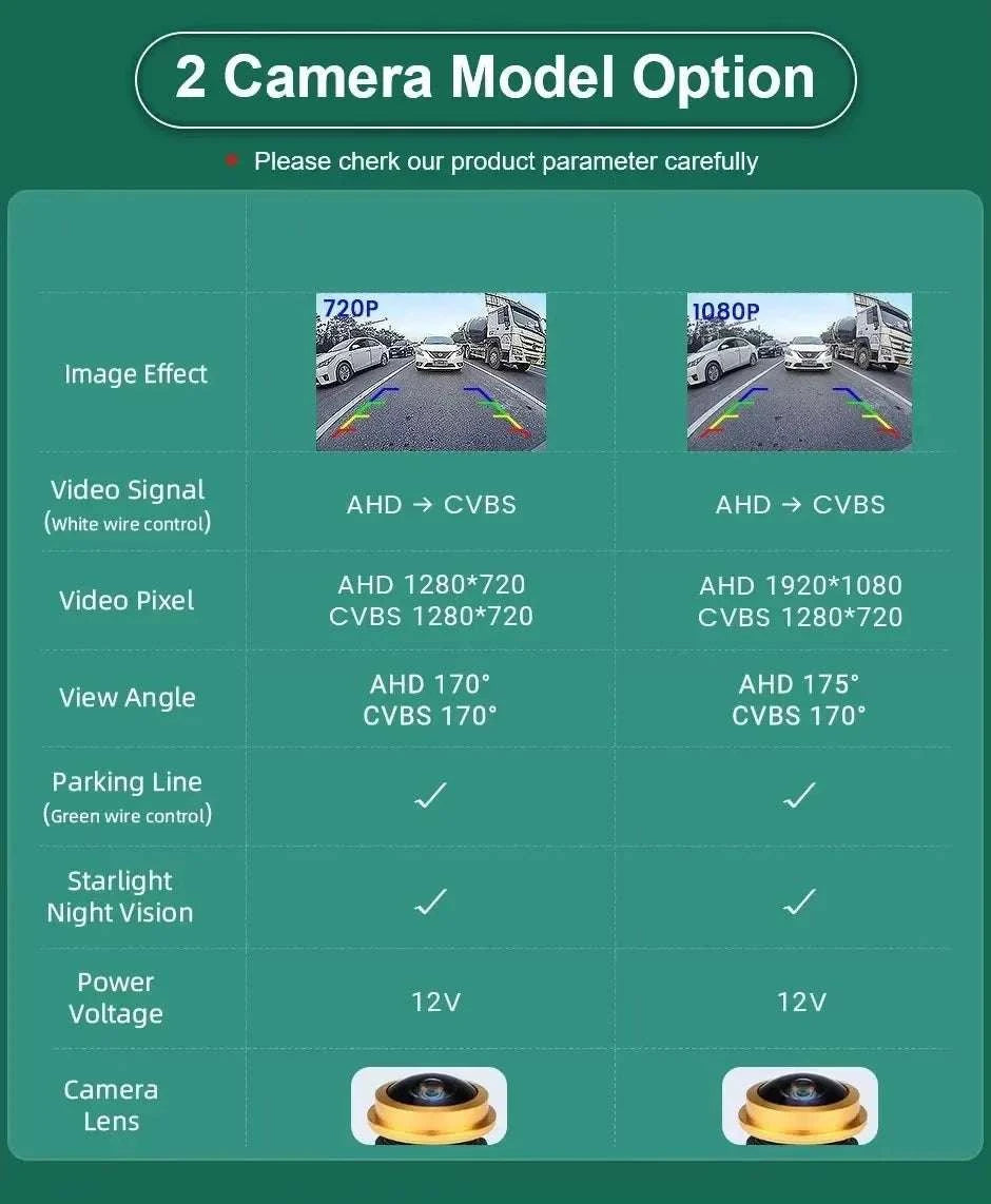 1080P Rear View Backup Camera for VW & Audi with 170° Wide Angle-1080P AHD