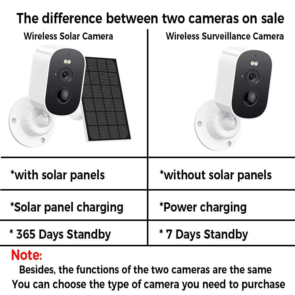 1080P Solar WiFi Security Camera-1080P NO SD Card