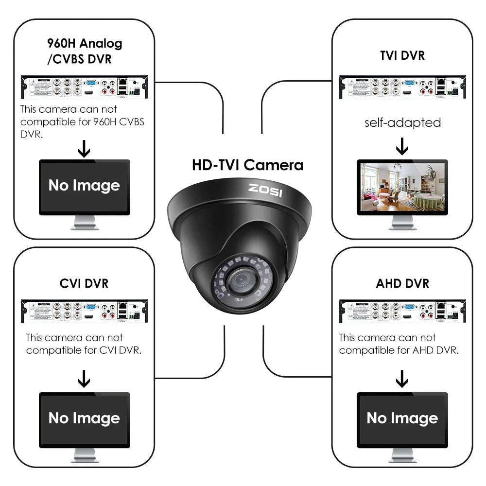 1080P TVI Dome Security Camera with Night Vision and IP66-black / Poland