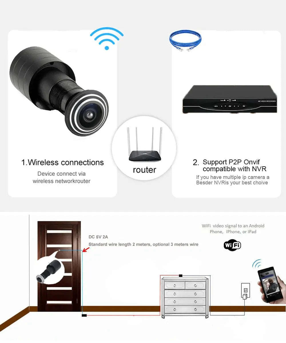 1080p Wi-Fi Peephole Door Camera with Night Vision & Motion Alerts-add 32G TF