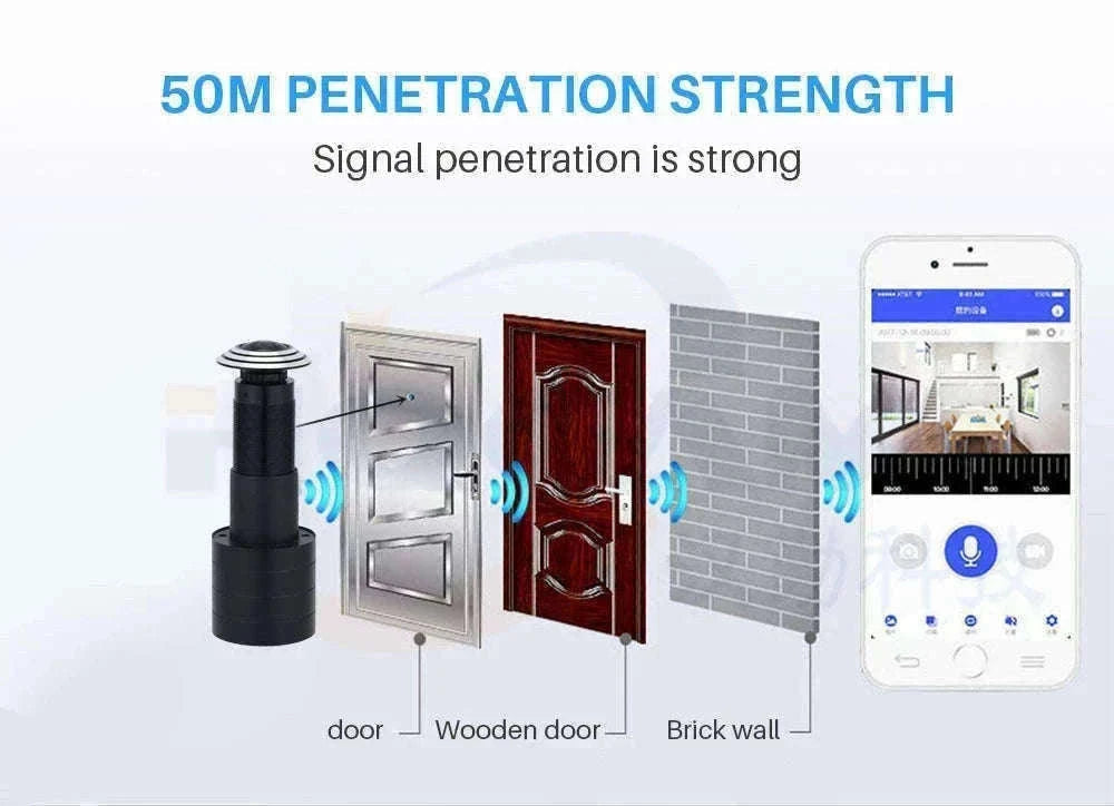 1080P WiFi Door Peephole Camera with 160° Wide Angle-EU Plug
