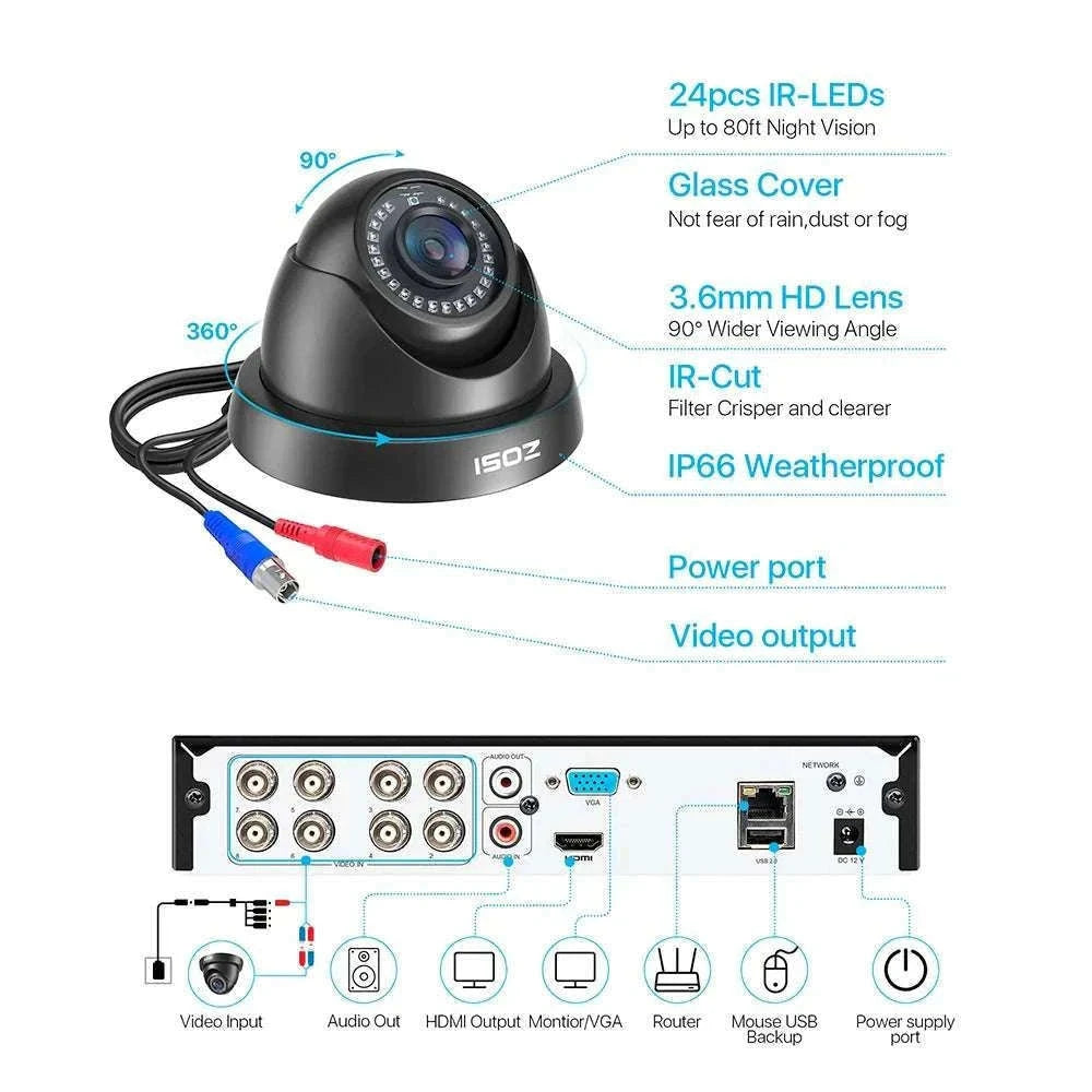 1080P Wired Security Camera System with 4 Cameras & 8CH DVR-N type / None / Poland