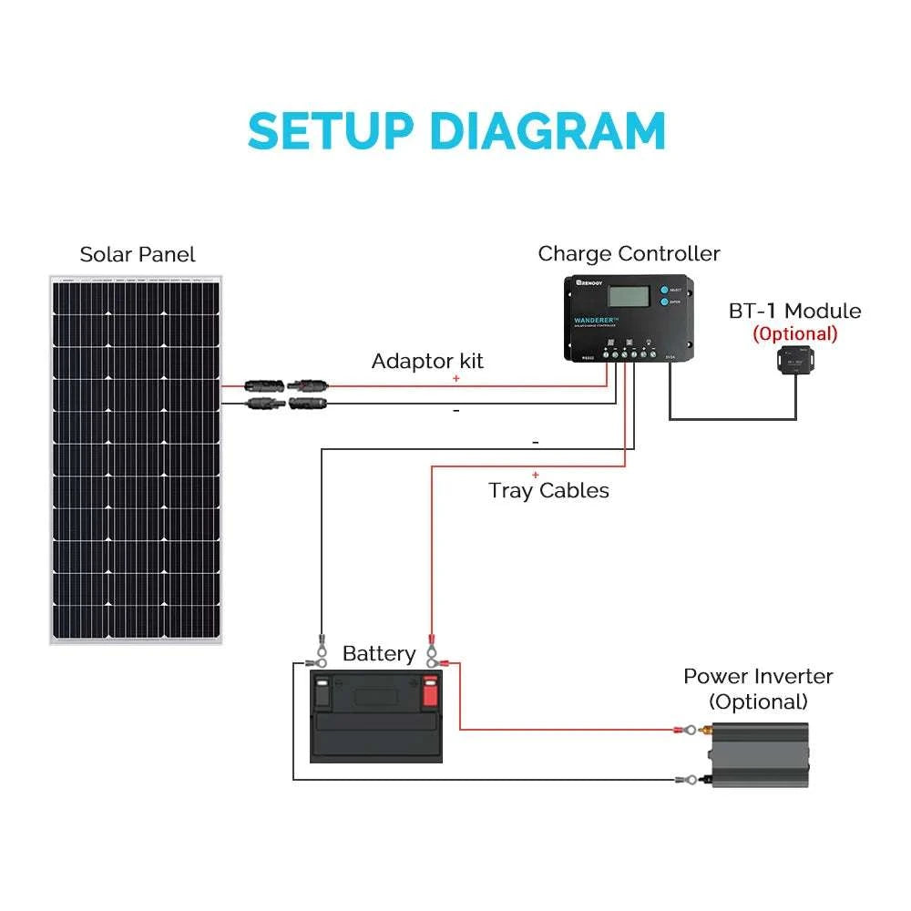 10A 12V/24V PWM Solar Charge Controller with LCD Display-United States