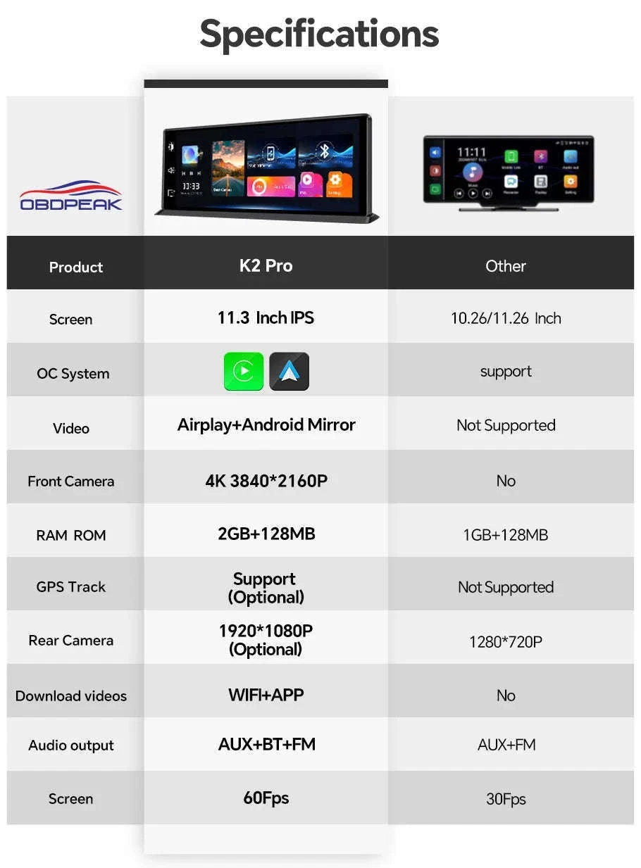 11.3 Inch 4K Car DVR Dash Cam with GPS and Dual Lens-Single Len / No TF Card