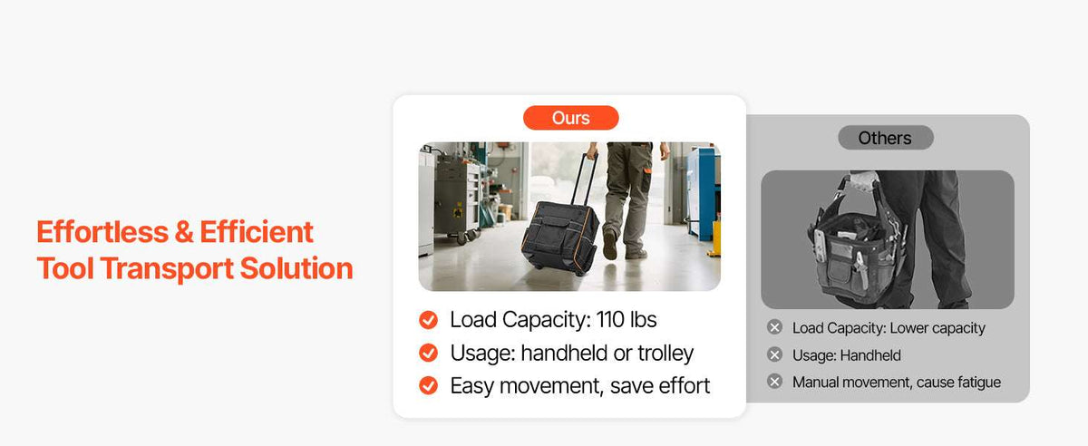 110L Rolling Tool Bag with Wheels, 25 Pockets & Telescoping Handle-18 in / United States