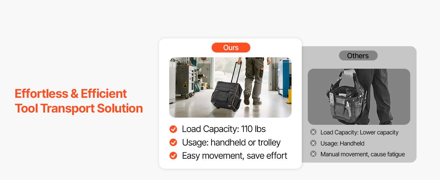 110L Rolling Tool Bag with Wheels, 25 Pockets & Telescoping Handle-18 in / United States