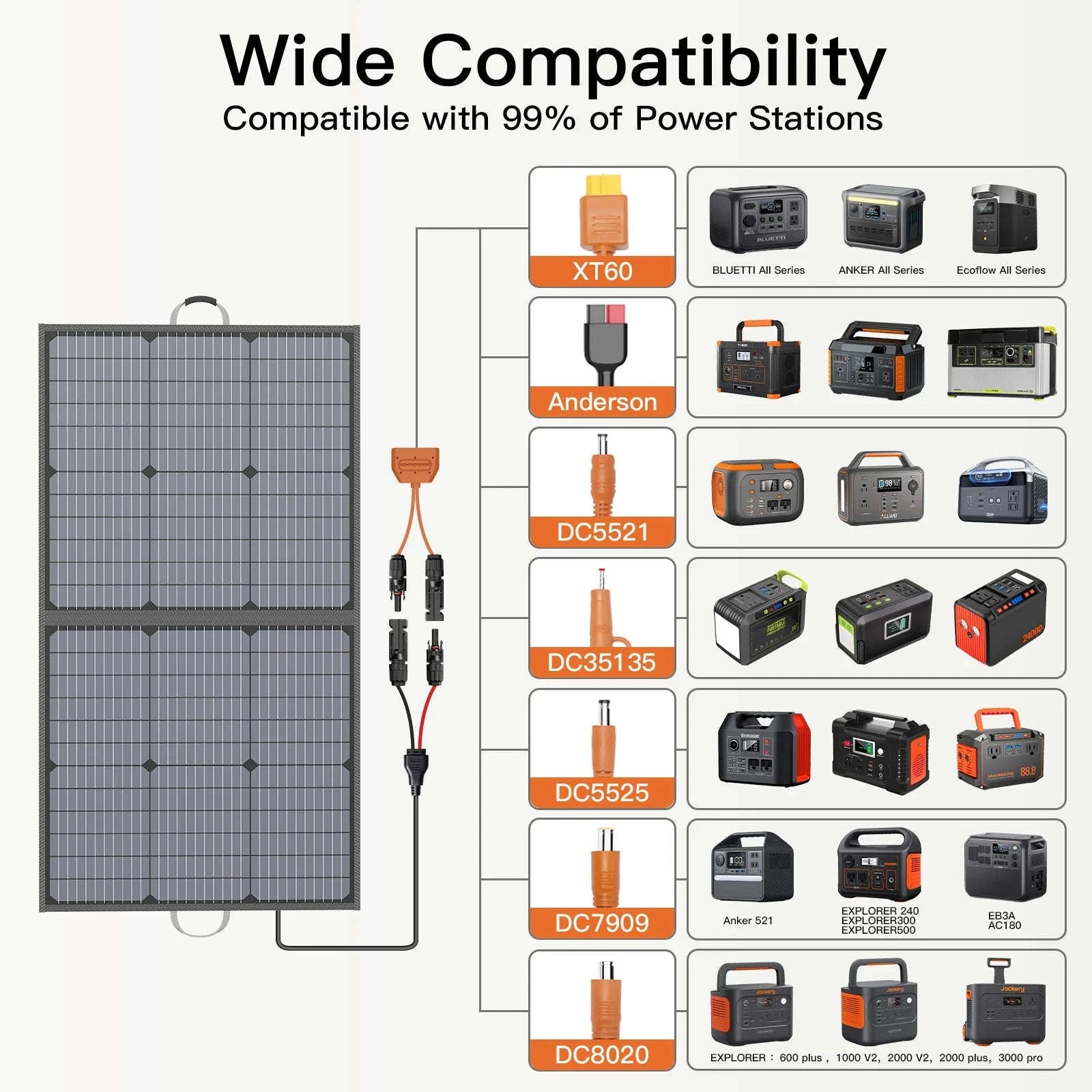 110W Portable Foldable Solar Panel 20V Waterproof-110W Solar panel / United States