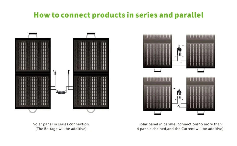 110W Portable Foldable Solar Panel 20V Waterproof-110W Solar panel / United States