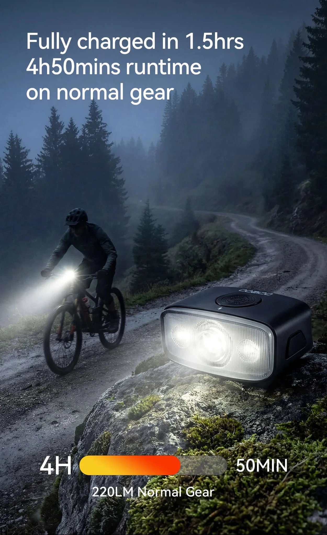 1200LM Bike Headlight USB Rechargeable IPX6 Waterproof Front Light-QC1200-white