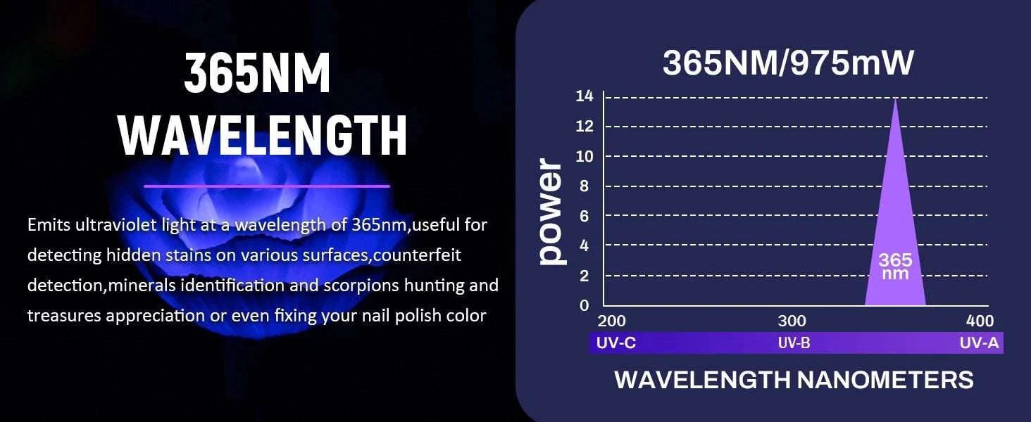 1200LM Rechargeable EDC Flashlight with UV, RGB & Magnetic Tail-Black / 6000K / China Mainland