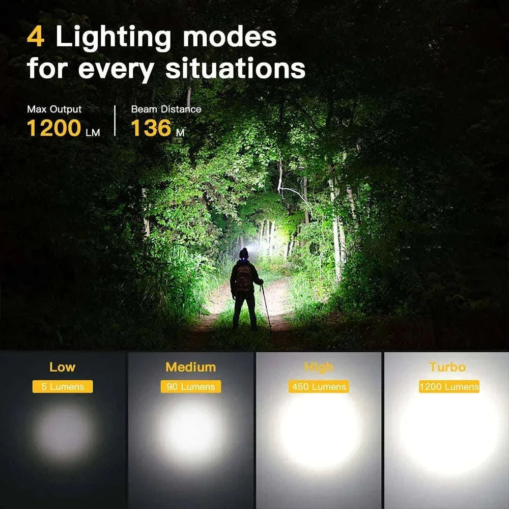 1200lm Rechargeable LED Headlamp with Magnetic Tail Cap-5000K / Poland