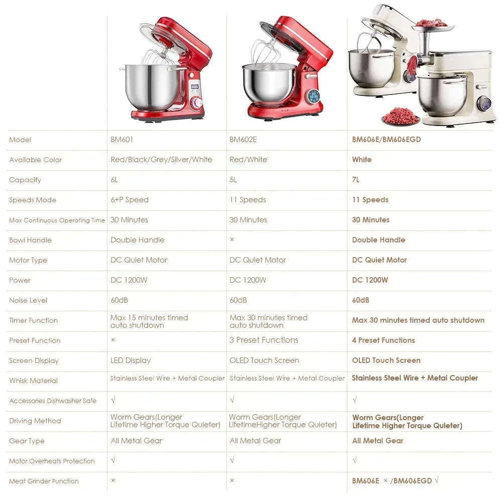 1200W 11-Speed Stand Mixer with 5L Bowl-BM602E  WHITE / EU / france